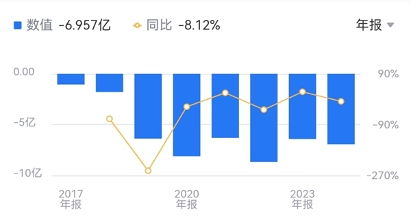 AIС֮һƴӿƼԱ³н7