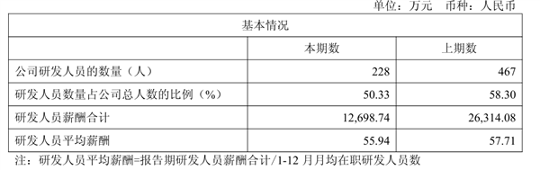 AIС֮һƴӿƼԱ³н7