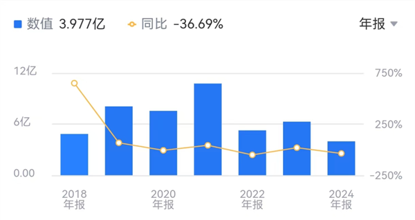 AIС֮һƴӿƼԱ³н7