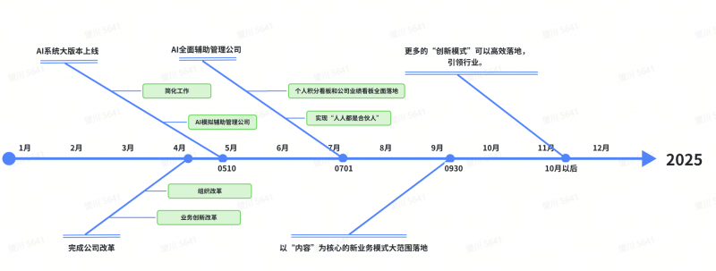 f831b5781285c6f8560ac5534a13e526_202505061849301639205391.png f831b5781285c6f8560ac5534a13e526_202505061849301639205391.png