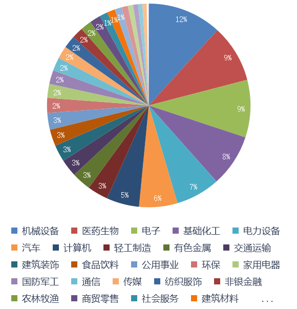 A股2.34万亿分红创历史新高:工商银行1097亿领跑,迈瑞医疗、比亚迪成行业标杆