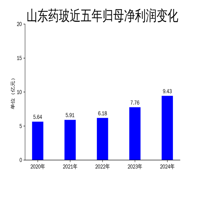 山东药玻2024年年报:净利润增长显著,但营收增速放缓
