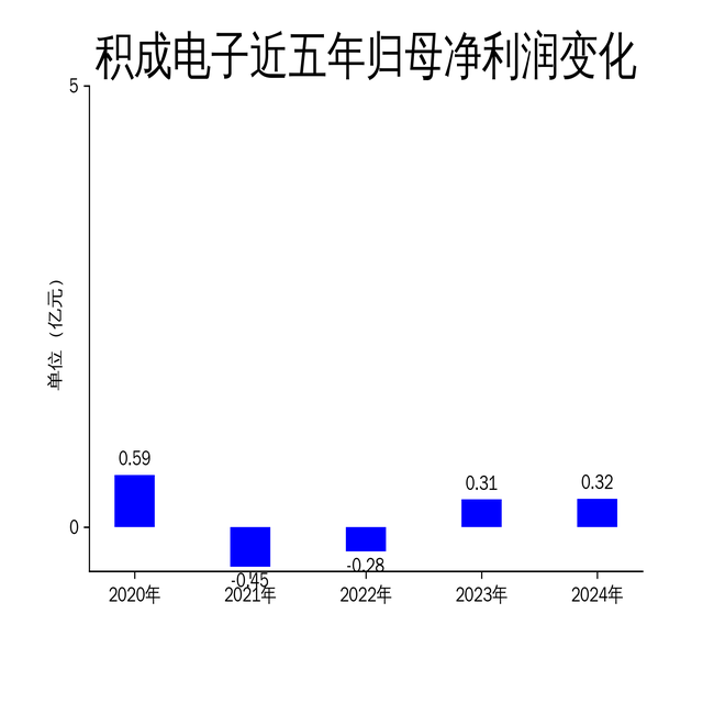 ɵ2024걨Ӫ8.86%΢2.13%ӹ˾ַֻ