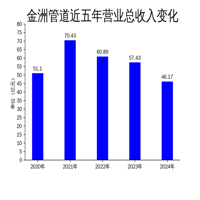 ޹ܵ2024ƱӪվ˫ܷƾ֣