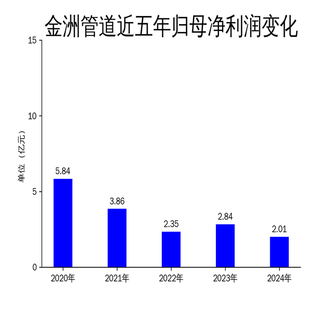 ޹ܵ2024ƱӪվ˫ܷƾ֣