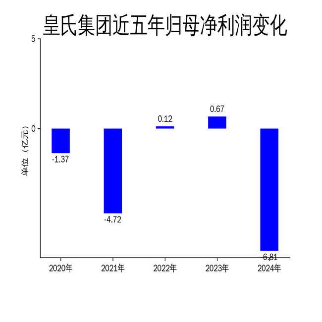 ϼ2024걨Ӫ»29.21%޿6.81