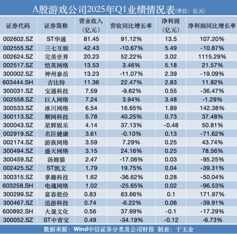 AϷ˾Q1ҵӪػǰSTͨӰ