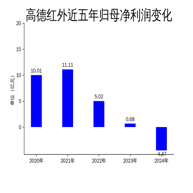 ߵº2024꾻760%ӳ١۸µۺҵ