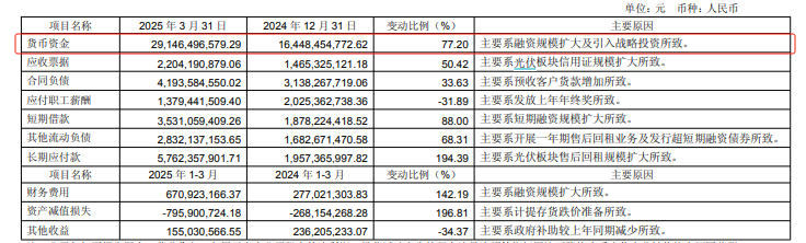 光伏行业重写竞争规则,这家公司如何逆周期前行?docx