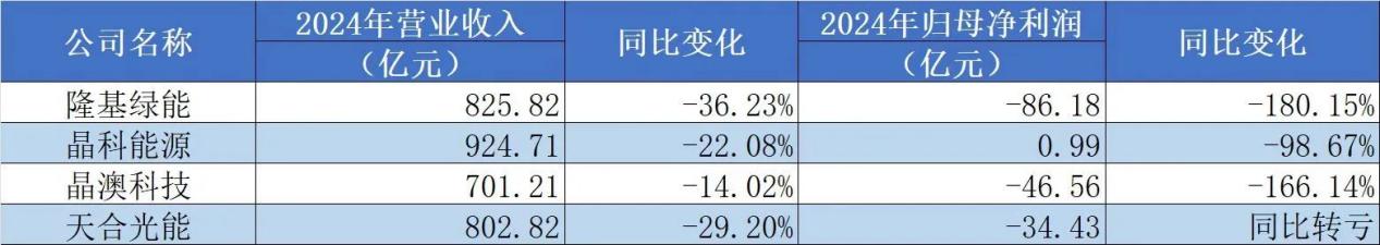 光伏行业重写竞争规则,这家公司如何逆周期前行?docx