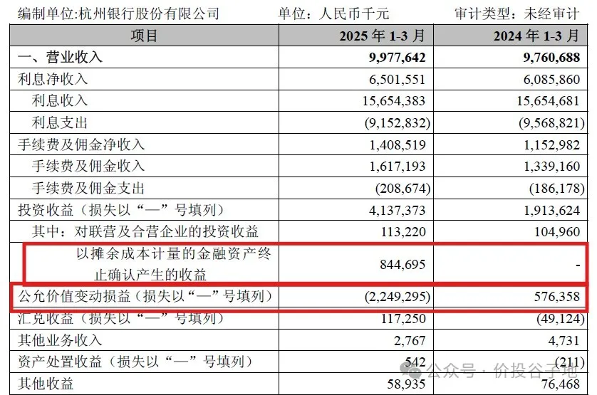 依靠少提减值的增长可持续吗?——杭州银行2025年一季报点评