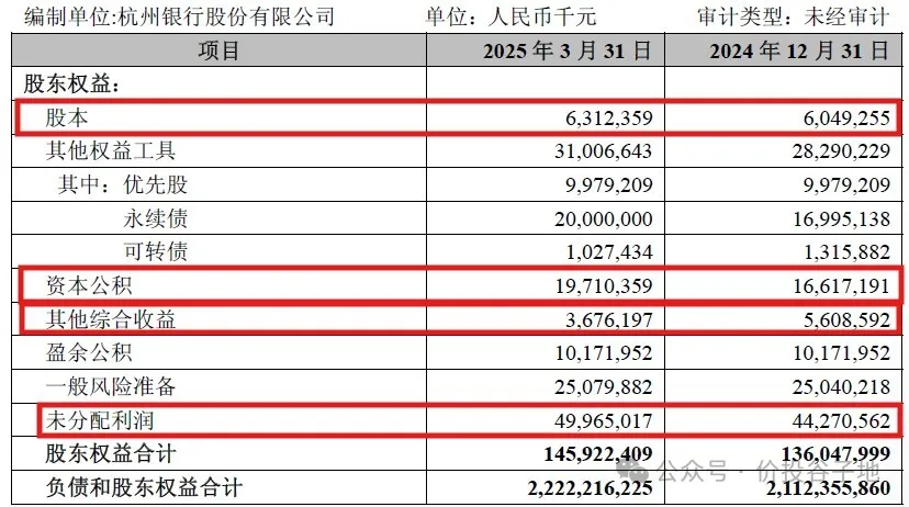 依靠少提减值的增长可持续吗?——杭州银行2025年一季报点评