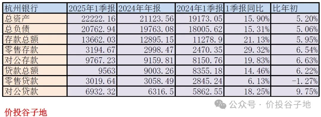 依靠少提减值的增长可持续吗?——杭州银行2025年一季报点评