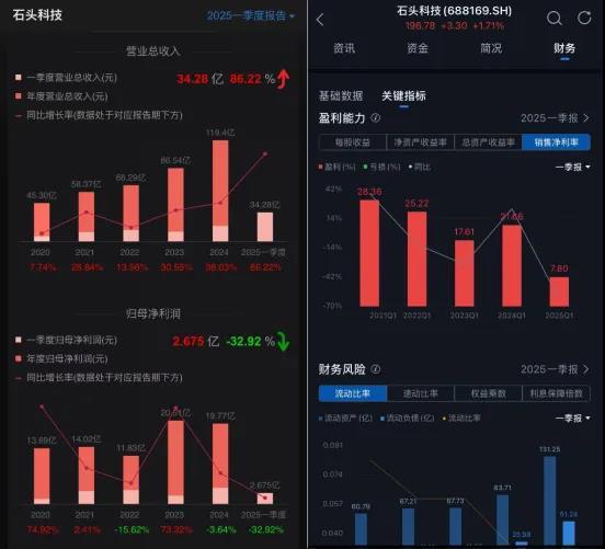 ʯͷƼQ1󱩵󣺲˼ڱ𴦡