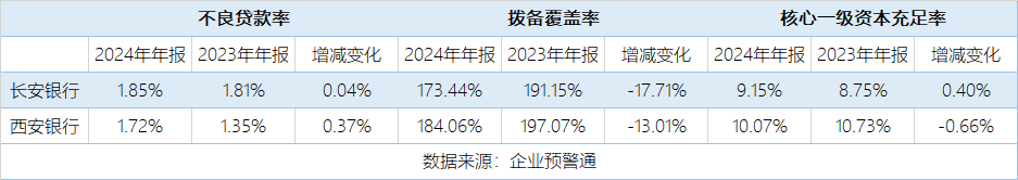 5.15-陕西城商行