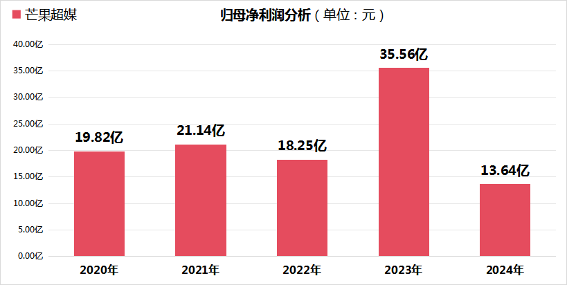 ³ִ̻꣬âý2020͹ȣ2025һԵ