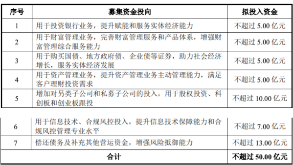 图源:南京证券公告