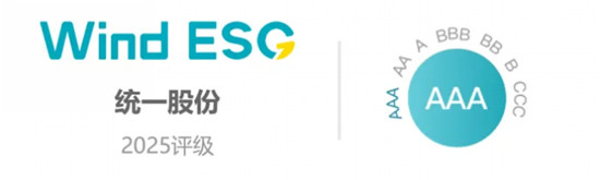 ͳһɷESGBBBԾAAA ҵһ