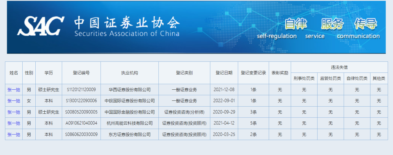 й֤ȯҵЭҵԱϢʾһۡͼ