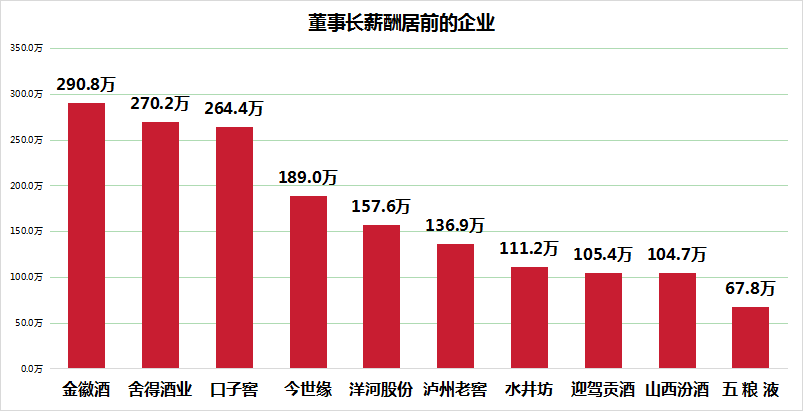 վƶ³־2024нӰ׾ƹλ25Q1ҵȴ5ˮƽ