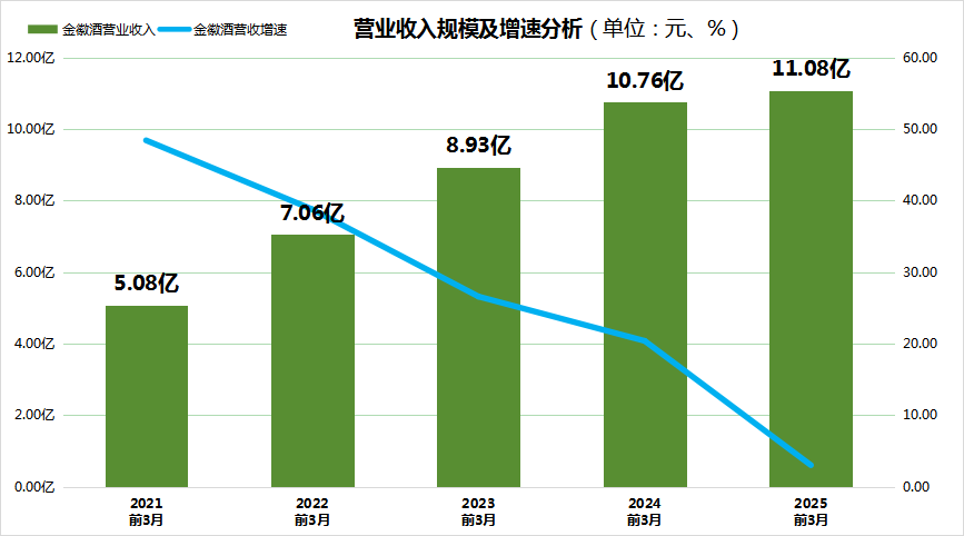վƶ³־2024нӰ׾ƹλ25Q1ҵȴ5ˮƽ