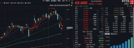 (资料来源:wind资讯)