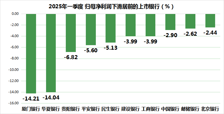 贵阳银行:归母净利润三连降成银行业“独苗”,董事长薪酬反而增超40%