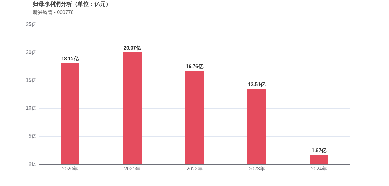 ������������28���꣺���󲨶����ԣ���ֵ�Ϸ�ֵ�������