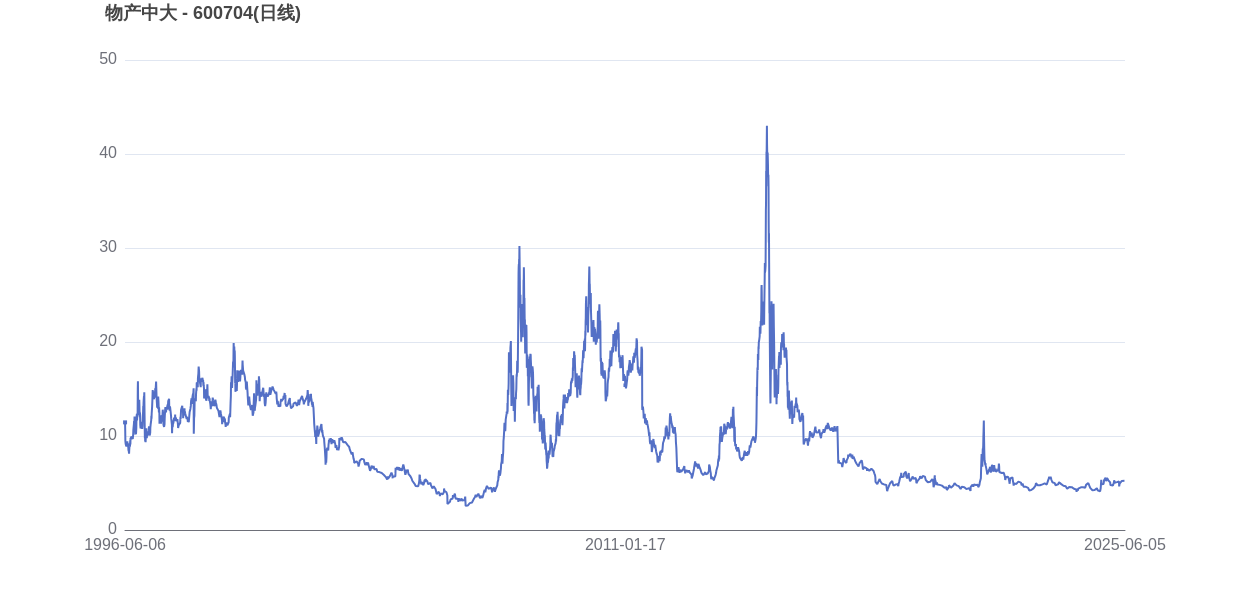 宁德时代市值变化图