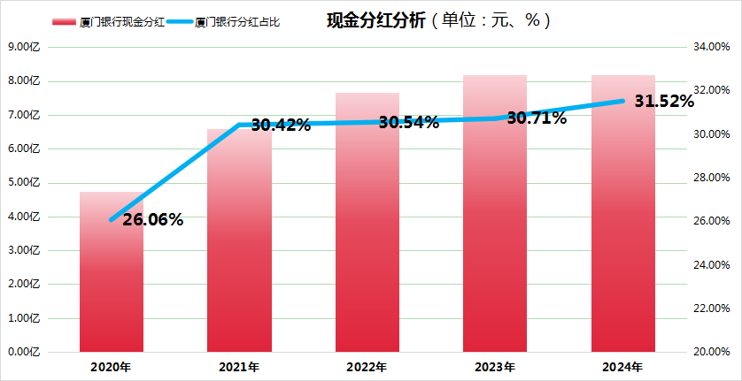 【金融界】厦门银行2024年度深度稿件--0609(1)