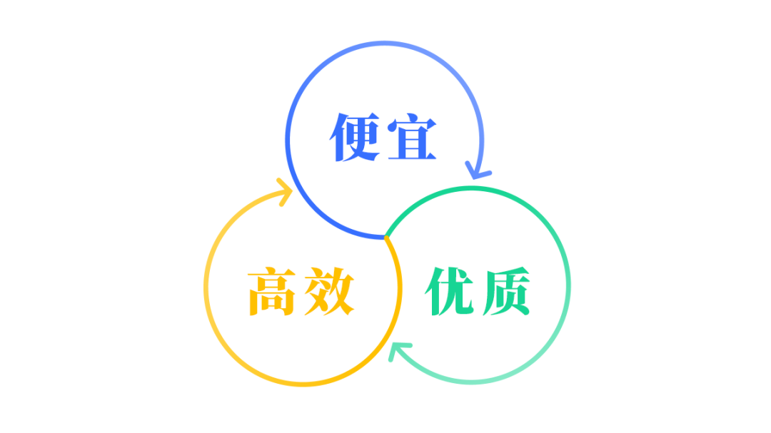 不可能三角思源宋.png