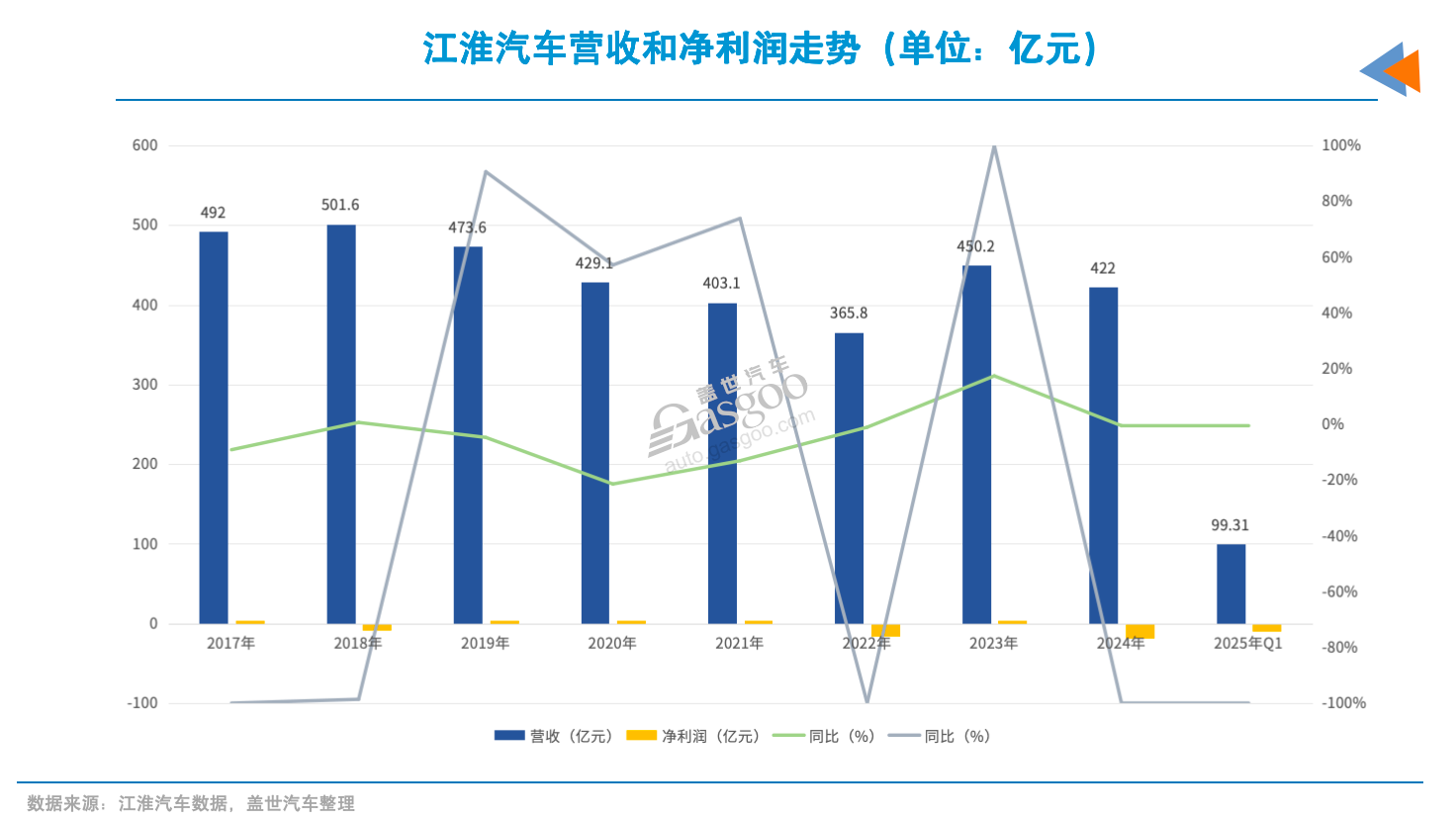 江淮汽车:割裂的业绩和股价