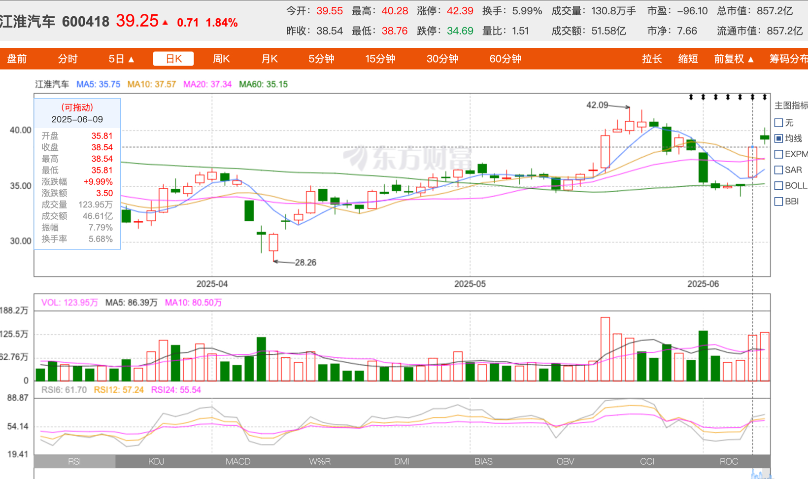 江淮汽车:割裂的业绩和股价
