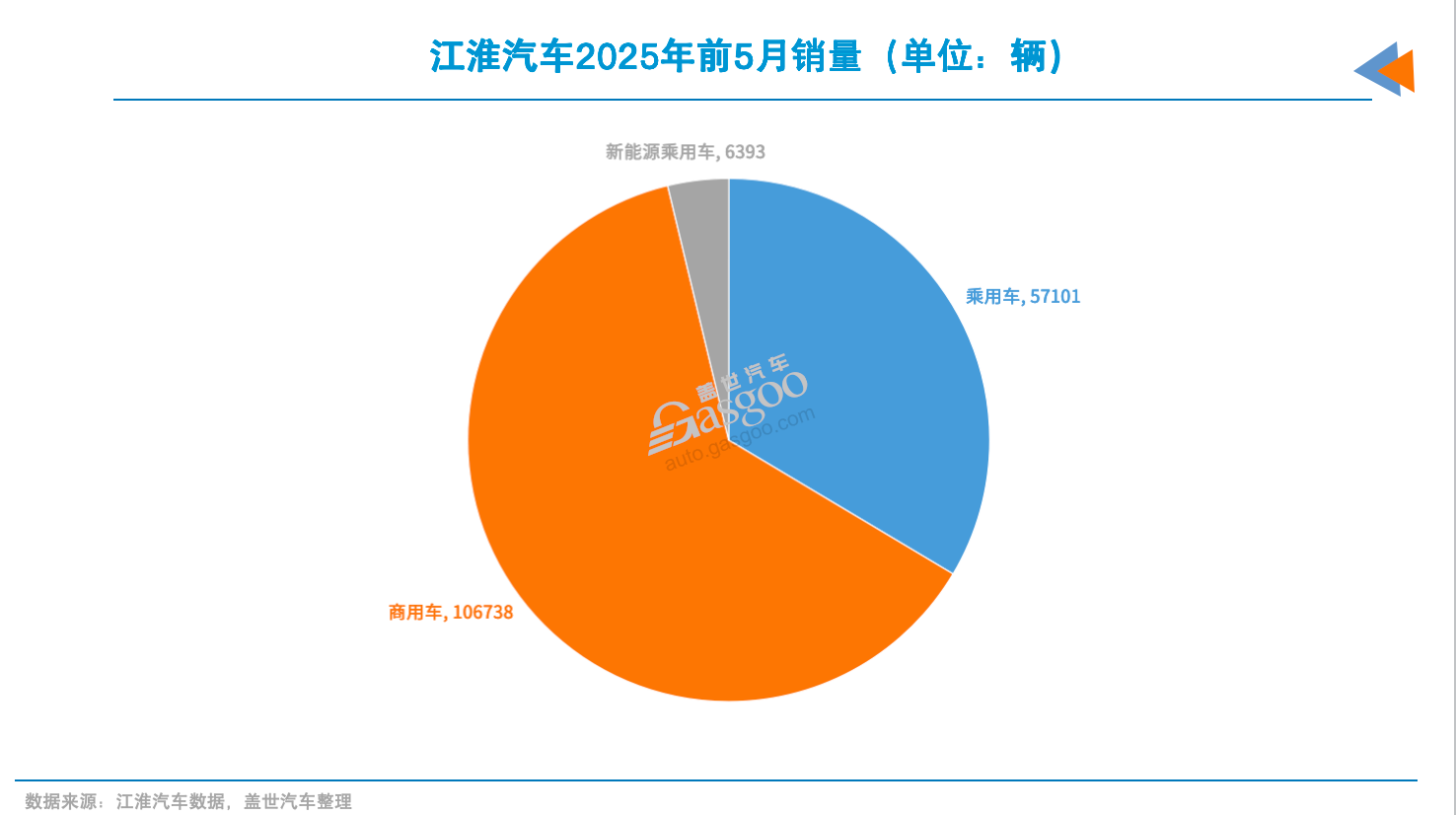 江淮汽车:割裂的业绩和股价