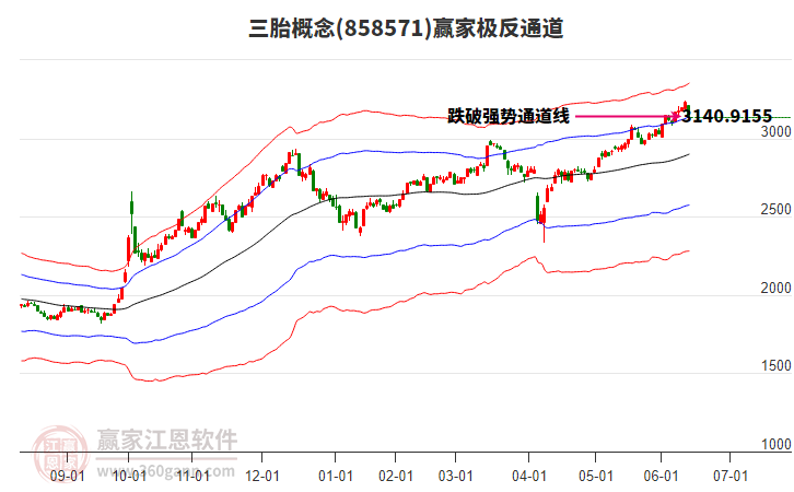 858571三胎赢家极反通道工具 858571三胎赢家极反通道工具