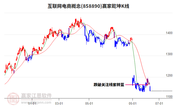 858890互联网电商赢家乾坤K线工具 858890互联网电商赢家乾坤K线工具
