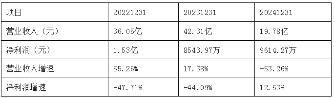 ����΢��һ������ġ��Ƽ�����˾��