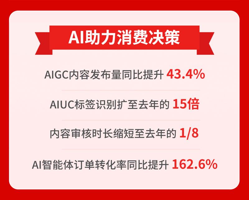 “值得买科技+618战报”稿件20250619