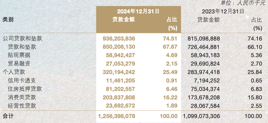 南京银行“刀尖起舞”:消费贷规模4年翻倍,业务合规频遭质疑