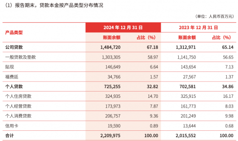 南京银行“刀尖起舞”:消费贷规模4年翻倍,业务合规频遭质疑
