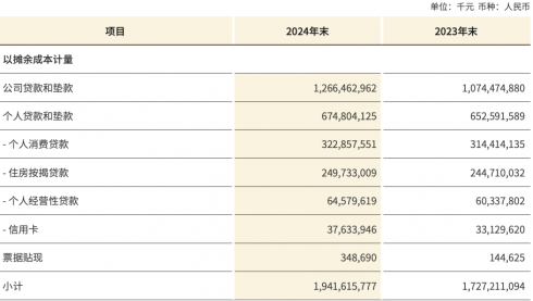 南京银行“刀尖起舞”:消费贷规模4年翻倍,业务合规频遭质疑