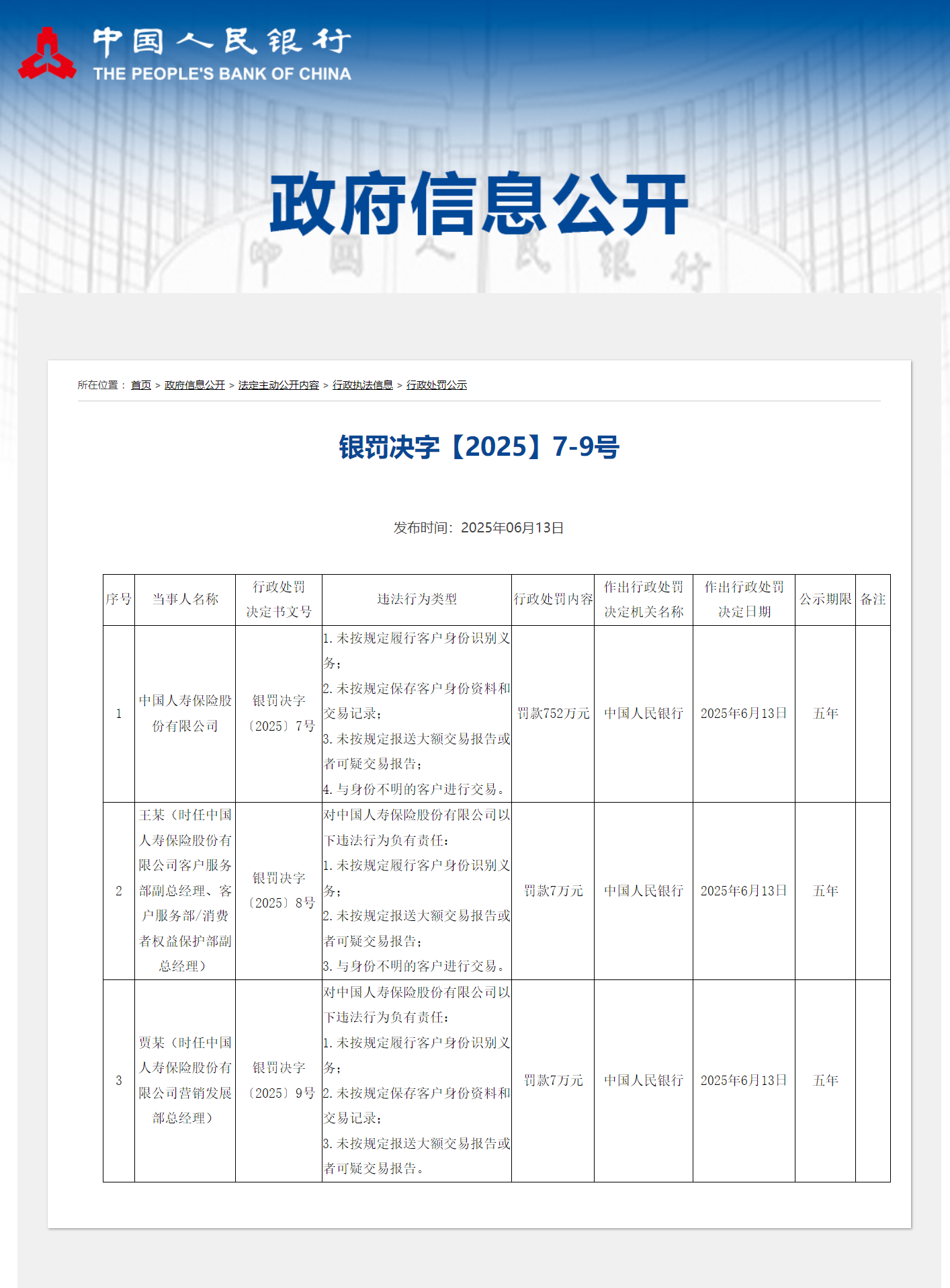 中国人寿因反洗钱违规被罚752万,两部门高管各被罚7万