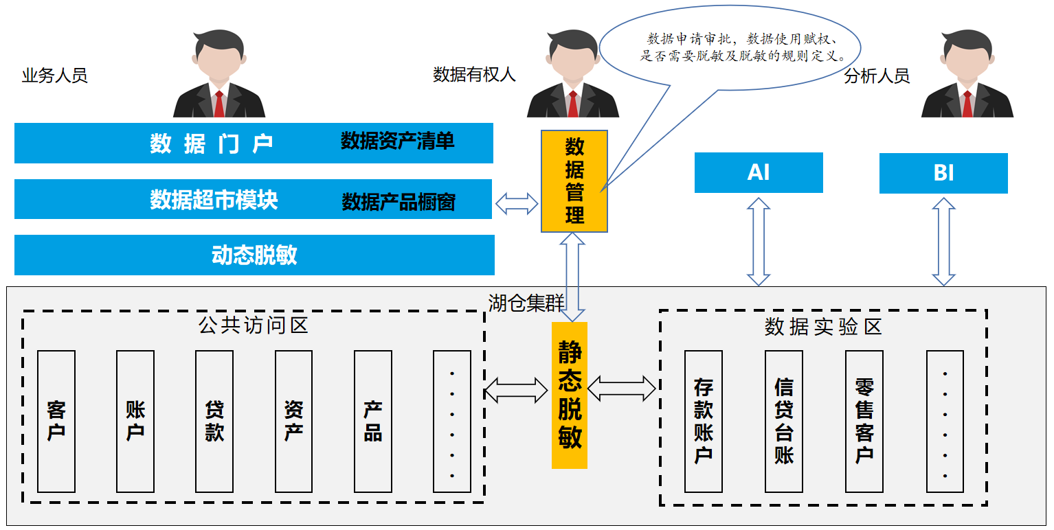 新闻稿-齐鲁银行股份有限公司基于湖仓一体技术的金融数据底座及应用服务体系建设项目