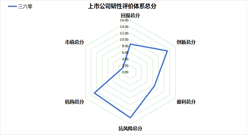 й˾Ԥ338Ԫܷ59.90ҵ54λ