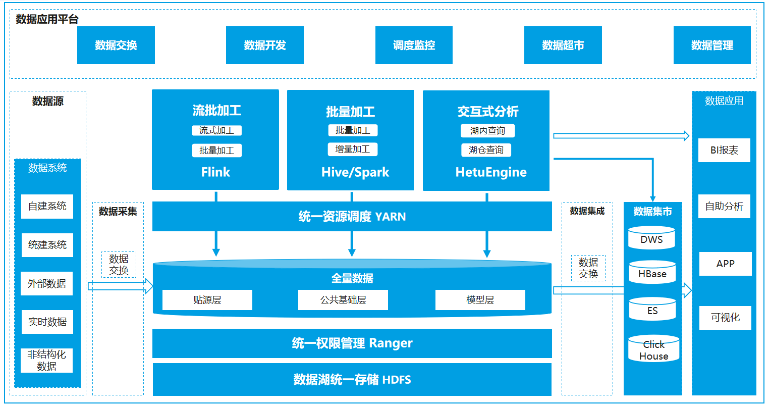 新闻稿-齐鲁银行股份有限公司基于湖仓一体技术的金融数据底座及应用服务体系建设项目