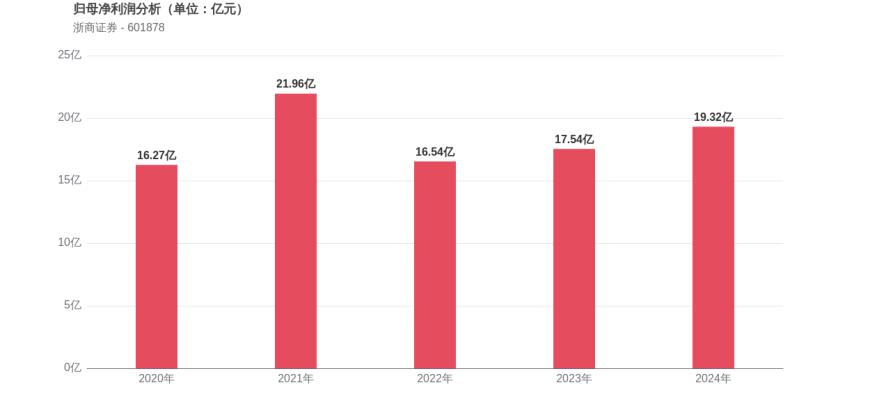 ֤ȯ8꣺ĸ81.65%ֵϷֵ37.04%