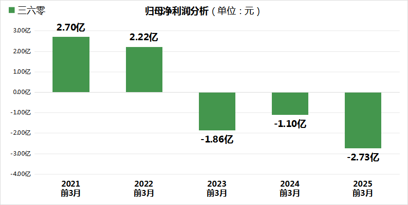 й˾Ԥ338Ԫܷ59.90ҵ54λ