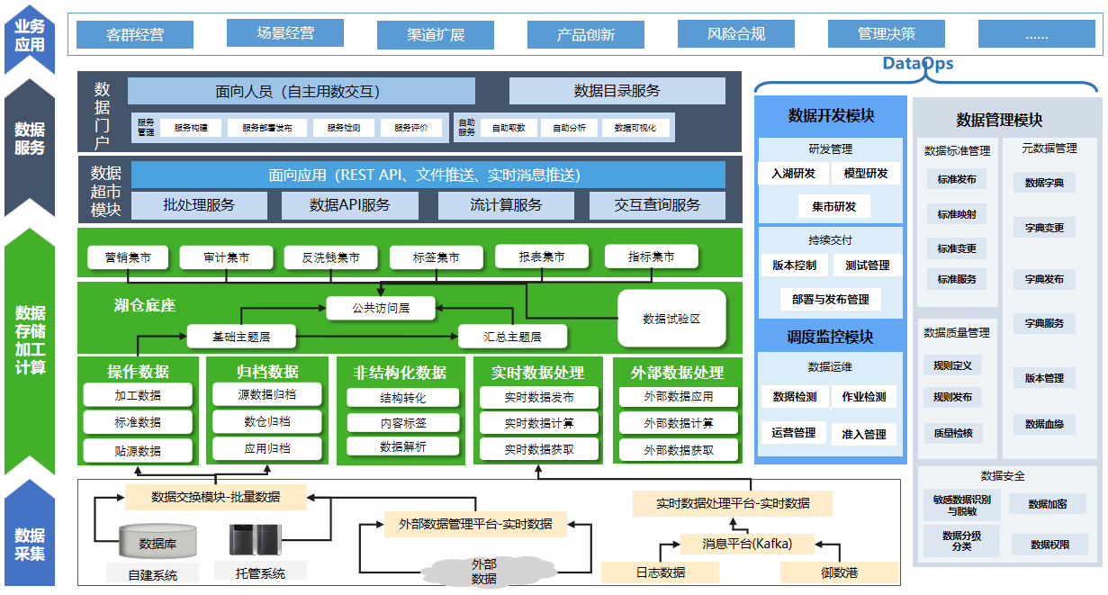 新闻稿-齐鲁银行股份有限公司基于湖仓一体技术的金融数据底座及应用服务体系建设项目