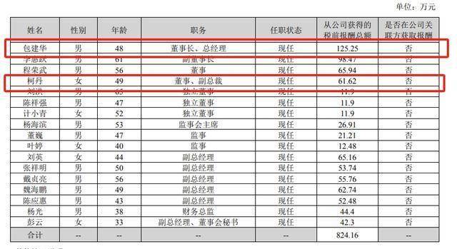 富祥药业员工人数变化