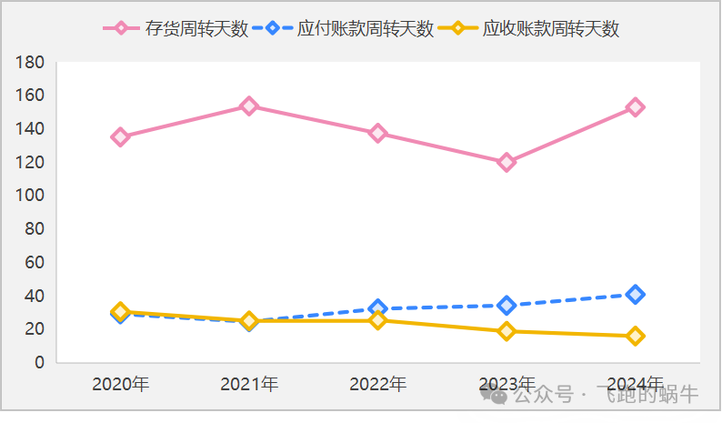 下降5%,千禾味业,压力山大